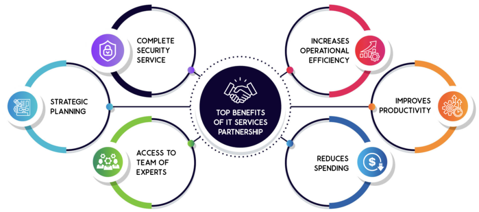 benefits-of-IT-partnership