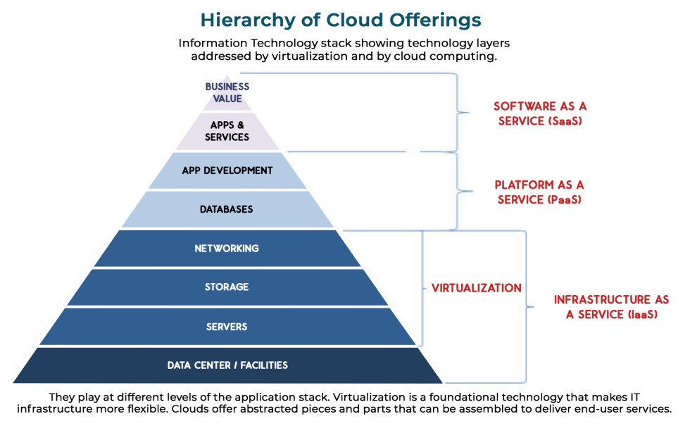 virtualization-diagram