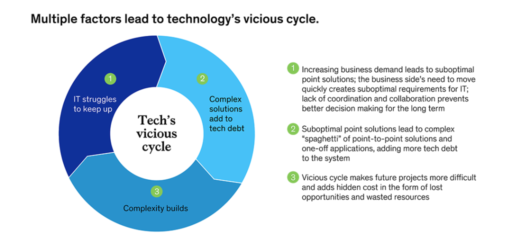 Technical-Debt-Chart-2